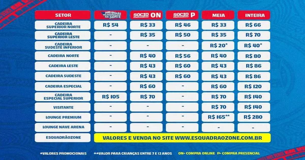 Ingressos para Bahia x Botafogo na Copa do Brasil: Tudo o que Você Precisa Saber