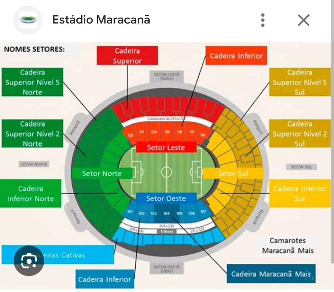 Setores do Maracanã